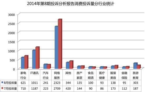 旅游投诉倍增 在线旅游网站投诉占64%