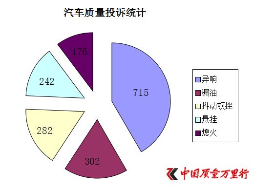 2014:中国质量万里行汽车投诉之最