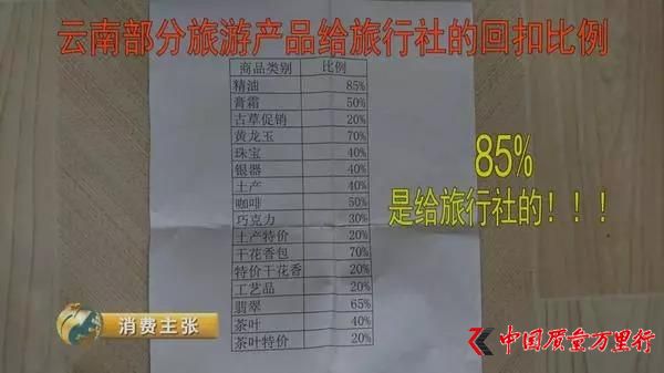 ������Ļ�������Żؿ۵��ع⣺���85%����70%