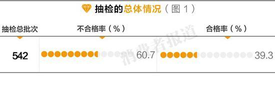 �鱦�г����ϸ��ʾ���60.7% ǧ���24Kȫ��ƭ�˵�