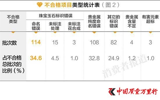 �鱦�г����ϸ��ʾ���60.7% ǧ���24Kȫ��ƭ�˵�