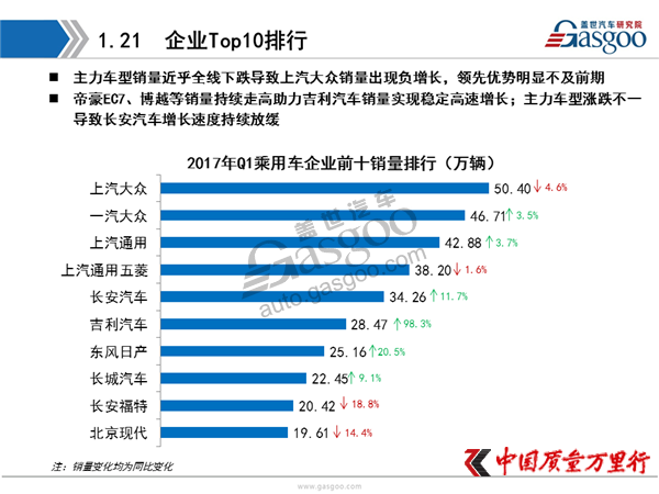 ����Ʒ�ƣ����������ó�����,��������,2017��3����������