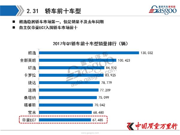 ����Ʒ�ƣ����������ó�����,��������,2017��3����������