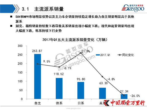 ����Ʒ�ƣ����������ó�����,��������,2017��3����������