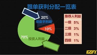 ����������10%�����Ƽ��ˣ�����Խ�ߣ�����Խ�ߡ�