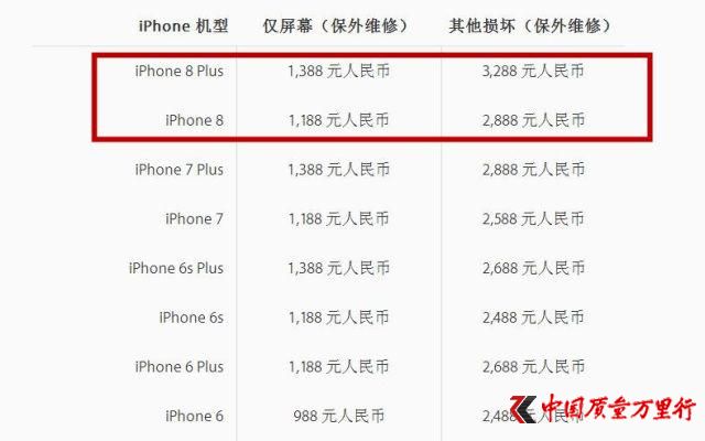 �������iPhone 8��ά�޺�ǵ�������һ��6s
