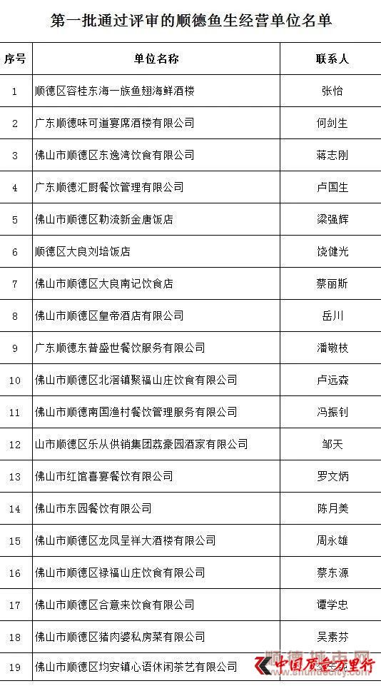 首批19家通过评审的顺德鱼生经营单位.jpg