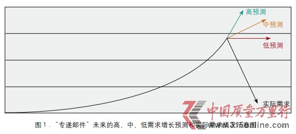 �龰��������ս�Բ�ȷ���� �龰��������ս�Բ�ȷ����
