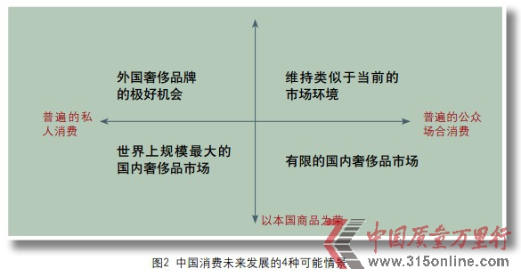 �龰��������ս�Բ�ȷ���� �龰��������ս�Բ�ȷ����