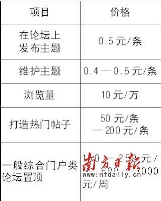 ��������������������&ldquo;��&rdquo;������һ��200Ԫ