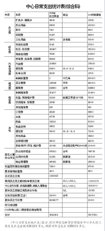 网友发布新证据 最牛事业单位平均月薪2.3万