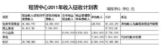 网友发布新证据 最牛事业单位平均月薪2.3万