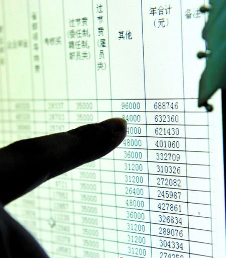 引发围观的就是这张工资表。