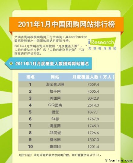 2011��1���˾��¶ȸ��������Ź���վ����