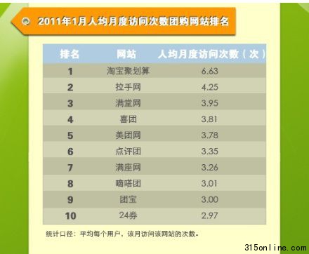 2011��1���˾��¶ȷ��ʴ����Ź���վ����
