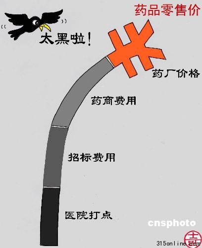 ҩƷ&ldquo;������&rdquo;Ϊ��һ�ٷ����� 