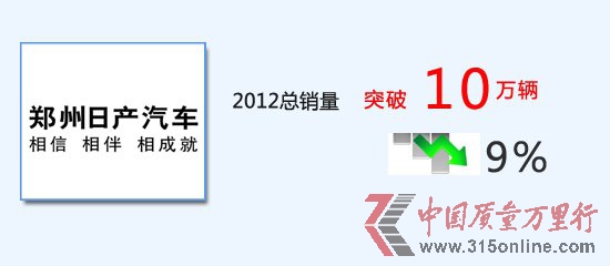 [��Ȳ���]֣���ղ�2012������ͻ��10��