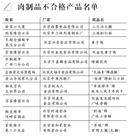 ��������Ʒ���ϸ񲿷����潴����������(����)