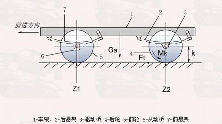 行驶系简介(图)