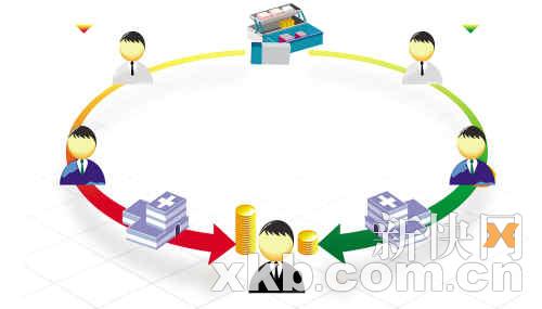 ҽԺҩ��ҩƷ��۴�56%��ҩ��ҽ�缲����