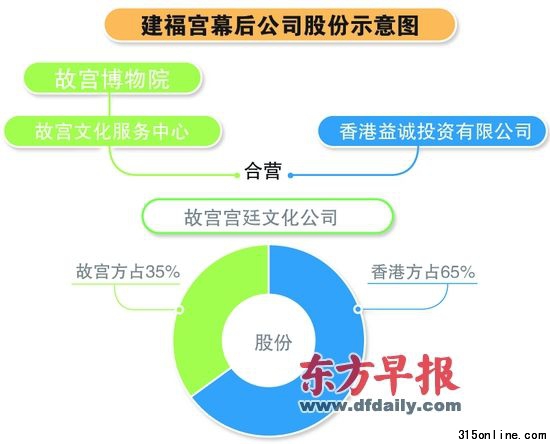 ��������Ӣ����ʵ���������ʢ�硱 ��Ӫ��˾��Ȩ�ʹ�ռ35%������� ��ͼ