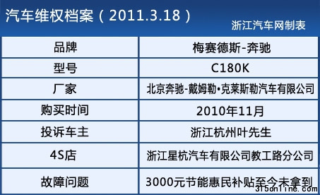 3000Ԫ���ܲ���δ�õ� �������ɱ���4S����թ