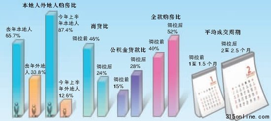 �������ַ��ϰ������24100Ԫ/�Oͬ����22.7%