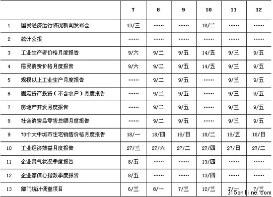 6��CPI����9�ս���������������13�շ���������