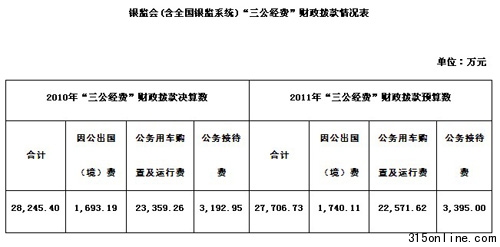 ����ṫ��&ldquo;��������&rdquo;ȥ�깫��֧����2.3��