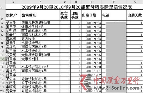 中华财险冒领农险补贴8945万元 疑助推肉价