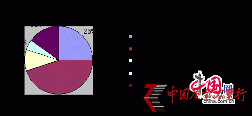 ����ͼ2