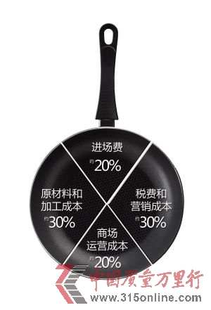 һֻ����̳������Ĺ��������н�¶���̳��и߶�����Ʒ�Ķ��۲��ԡ�