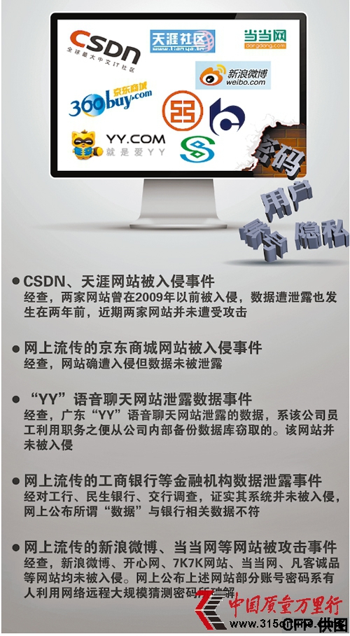 银行用户信息泄露被定性为网友“自我炒作”
