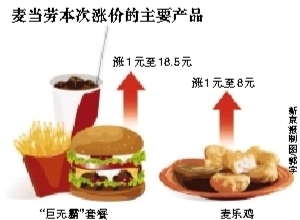 �����ٴ���Ȼ�Ǽۣ��������2Ԫ