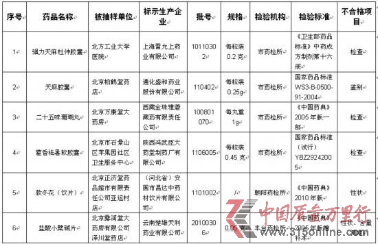 ������2011����ļ���ҩƷ���鲻�ϸ�Ʒ�ֻ��ܱ�