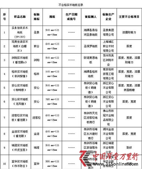 ʥ���ź͹㶫�˻�ʵľ�ذ岻�ϸ��������ڰ�