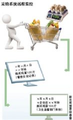 ���͵�11�ҿ����ҵ��Լ̸ Ҫ���Բ����ʳƷ