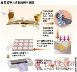 20Ԫ�в�ҩð�俹��ҩ��298Ԫ