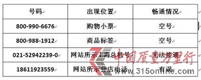 �ֹ�������ʾ�绰�����ͨ���