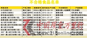 ����ٵ��������̷������γ�첻�ϸ�