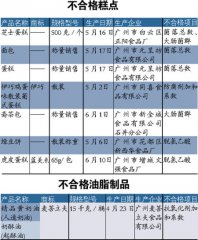 ���������������7�����鲻�ϸ�