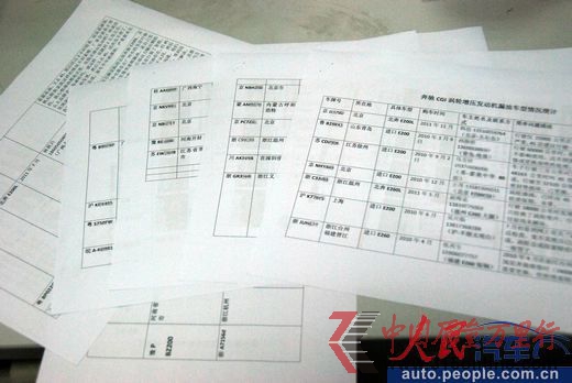 向人民网汽车曝光台投诉的漏油车主名单 向人民网汽车曝光台投诉的漏油车主名单