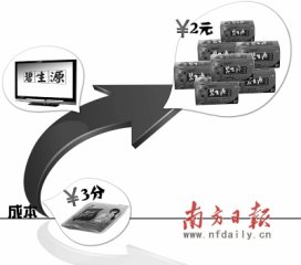 ����Դһ����ɱ�3����2Ԫ ��ƷЧ����������