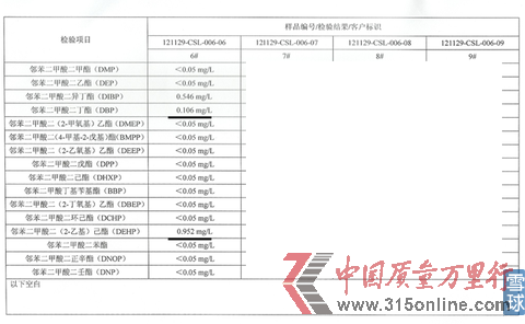 #6����Һ52�ȸж��Ƽ����