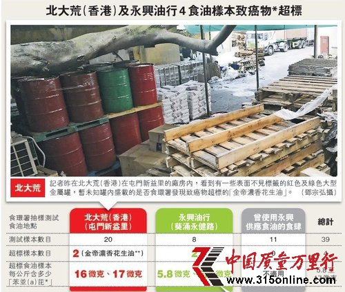 北大荒回应食用油致癌物超标逾7倍:未生产花生油