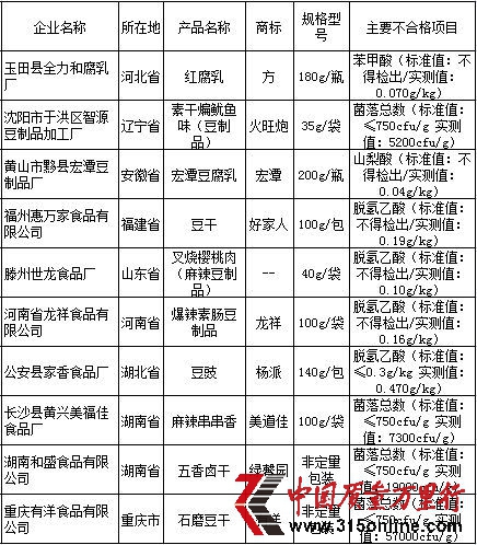  ����Ʒ��Ʒ�������Ҽල��鲻�ϸ��Ʒ������ҵ������������Դ�������ʼ��ܾ���վ