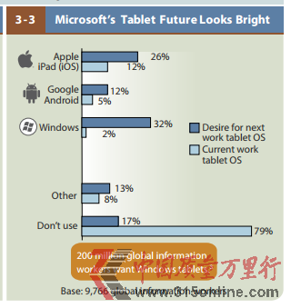 �����2����Ϣ����ϲ��Windowsƽ�����iPad