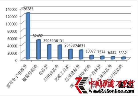 ����Э��2012��78.2%Ӥ�׶��̷�Ͷ���������й�