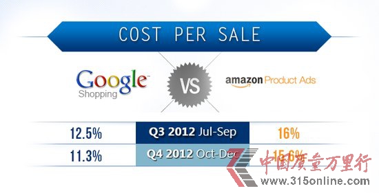 ���ɱ�Ч�棺�ȸ������ѷ32.7%