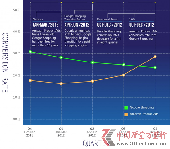 ���ɱ�Ч�棺�ȸ������ѷ32.7%